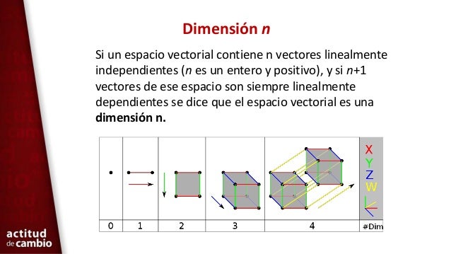 Base y-dimensión-de-un-espacio-vectorial