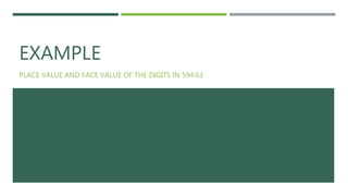 EXAMPLE
PLACE VALUE AND FACE VALUE OF THE DIGITS IN 594.63
 