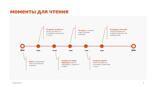 моменты для чтения
Дом Дом8 am 10 am 2 pm 7 pm 9 pm
По дороге на работу в
метро, автобусе на
остановке, эскалаторе,
в такси
На обеде за чашкой
кофе, во время
перекура
В очереди в магазине,
ожидая девушку из
отдела косметики или
примерочной
На работе во время
перерывов, вместо
перекуров, в туалете и
в лифте
По дороге домой в
метро, автобусе на
остановке, эскалаторе,
в такси
Дома за завтраком,
лежа в ванной или
отдыхая
15.09.2015 5
 