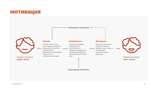 мотивация
Родион, который
редко читает
Родион, который
часто читает
Триггер:
Четкий сигнал о том,
что у Родиона появилась
возможность почитать –
напоминание о
возможности реализации
скрытого или
отложенного желания
Возможность:
Наличие смартфона,
минимального
пространства и
свободного времени, а
также установленного
приложения для чтения
книг.
Мотивация:
Желание развлечься,
научиться чему-то
новому, узнать новости
или получить
психологическую
разгрузку.
Рекламное сообщение
Приложение Bookmate
15.09.2015 6
 