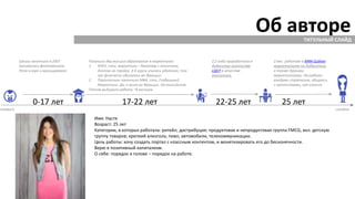 Об автореТИТУЛЬНЫЙ СЛАЙД
newborn
Школу закончила в 2007
Занималась фехтованием
Пела в хоре и музицировала
0-17 лет 17-22 лет
Получила два высших образование в маркетинге.
1. КНЕУ, спец. маркетинг – бакалавр с отличием,
диплом на тройку. 4-5 курсы училась удаленно, так
как физически обучалась во Франции
2. Параллельно закончила MBA, спец. Глобальный
Маркетинг. Да, я жила во Франции. На английском.
Потом выбирала работу ~8 месяцев.
22-25 лет
2,5 года проработала в
диджитал агентстве
LQD7 в качестве
аналитика.
25 лет
2 мес. работаю в МФК Gulliver
маркетологом по диджиталу,
а также другими
маркетологами. На работе
внедряю стратегию, общаюсь
с агентствами, как клиент.
сегодня
Имя: Настя
Возраст: 25 лет
Категории, в которых работала: ритейл; дистрибуция; продуктовая и непродуктовая группа FMCG, вкл. детскую
группу товаров; крепкий алкоголь; пиво; автомобили, телекоммуникации.
Цель работы: хочу создать портал с классным контентом, и монетизировать его до бесконечности.
Верю в позитивный капитализм.
О себе: порядок в голове – порядок на работе.
 
