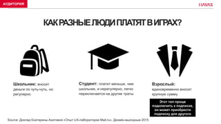КАКРАЗНЫЕЛЮДИПЛАТЯТВИГРАХ?
Школьник: вносит
деньги по чуть-чуть, но
регулярно
Студент: платит меньше, чем
школьник, и нерегулярно, легко
переключается на другие траты
Взрослый:
единовременно вносит
крупную сумму
Source: Доклад Екатерины Акатовой «Опыт UX-лаборатории Mail.ru», Дизайн-выходные 2015
Этот тип проще
подключить к подписке,
он может приобрести
подписку для другого
АУДИТОРИЯ
 