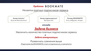 Проблема 1
Нехватка платных подписчиков сервиса
Зачем платить?
Куча же бесплатного!
Зачем подписываться?
Муторно же!
Почему BOOKMATE?
Есть либрусек, литрес…
Задача бизнеса
Увеличить количество платных подписчиков сервиса
Задача коммуникации
Развенчать сомнения выше
(Ради качества BOOKMATE стоит и подписаться, и заплатить)
отсюда
и
 