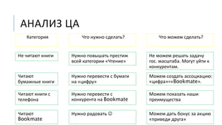 АНАЛИЗ ЦА
Не читают книги
Читают
бумажные книги
Читают книги с
телефона
Читают
Bookmate
Нужно повышать престиж
всей категории «Чтение»
Нужно перевести с бумаги
на «цифру»
Нужно перевести с
конкурента на Bookmate
Нужно радовать 
Не можем решать задачу
гос. масштаба. Могут уйти к
конкурентам.
Можем создать ассоциацию:
«цифра»=«Bookmate».
Можем показать наши
преимущества
Можем дать бонус за акцию
«приведи друга»
Категория Что нужно сделать? Что можем сделать?
 