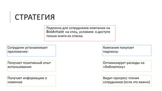 СТРАТЕГИЯ
Подписка для сотрудников компании на
Bookmate на спец. условиях: в доступе
только книги из списка.
Сотрудник устанавливает
приложение:
Получает позитивный опыт
использования
Получает информацию о
новинках
Компания покупает
подписку:
Оптимизирует расходы на
«библиотеку»
Видит прогресс чтения
сотрудников (если это важно)
 