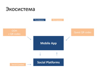 Экосистема
ООН
с QR codes
Social Platforms
Social Context
Quest QR codes
Mobile App
Платформы Инструмент
ы
 