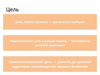 Цель
Цель любого бизнеса — увеличение прибыли
Маркетинговая цель в рамках задачи — расширение
целевой аудитории
Коммуникационная цель — донести до целевой
аудитории преимущества сервиса Bookmate
 