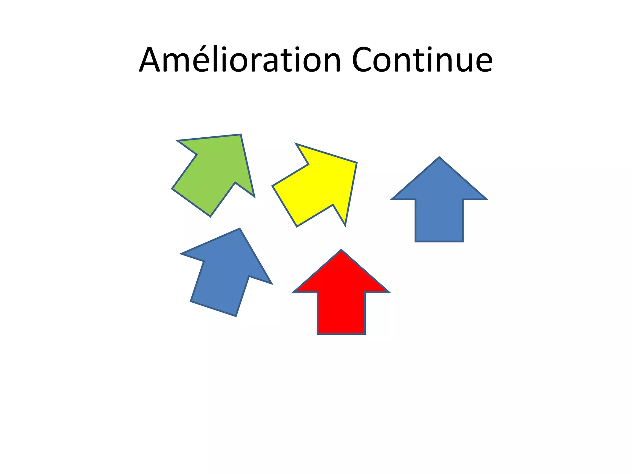 Amélioration Continue