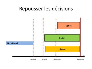 Repousser les décisionsOptionOptionOn attend...OptionDécision 2DeadlineDécision 3Décision 1