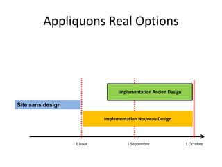 Appliquons Real OptionsImplementation Ancien DesignSite sans designImplementation Nouveau Design1 Octobre1 Septembre1 Aout