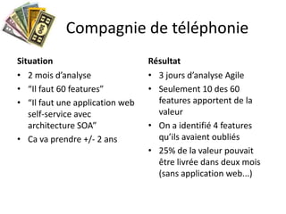 Compagnie de téléphonieSituation2 mois d’analyse“Il faut 60 features”“Il faut une application web self-service avec architecture SOA”Ca va prendre +/- 2 ansRésultat3 jours d’analyse AgileSeulement 10 des 60 features apportent de la valeurOn a identifié 4 features qu’ils avaient oubliés25% de la valeur pouvait être livrée dans deux mois (sans application web...)