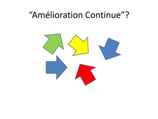 “Amélioration Continue”?