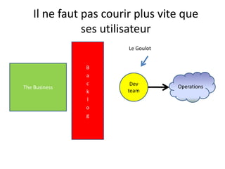 Il ne faut pas courir plus vitequesesutilisateurBacklogLe GoulotThe BusinessOperationsDev team