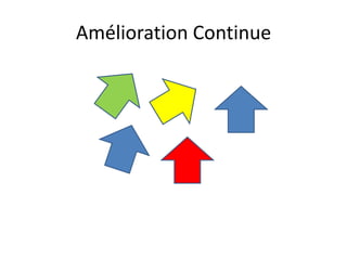 Amélioration Continue