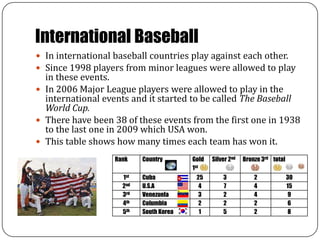 International Baseball,[object Object],In international baseball countries play against each other.,[object Object],Since 1998 playersfrom minor leagues were allowed to play in these events.,[object Object],In 2006 Major League players were allowed to play in the international events and it started to be called The Baseball World Cup.,[object Object],There have been 38 of these events from the first one in 1938 to the last one in 2009 which USA won.,[object Object],This table shows how many times each team has won it. ,[object Object]