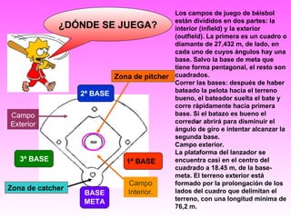 ¿DÓNDE SE JUEGA? 1ª BASE BASE META 2ª BASE 3ª BASE Campo Interior. Campo Exterior Los campos de juego de béisbol están divididos en dos partes: la interior (infield) y la exterior (outfield). La primera es un cuadro o diamante de 27,432 m, de lado, en cada uno de cuyos ángulos hay una base. Salvo la base de meta que tiene forma pentagonal, el resto son cuadrados.  Correr las bases: después de haber bateado la pelota hacia el terreno bueno, el bateador suelta el bate y corre rápidamente hacia primera base. Si el batazo es bueno el corredor abrirá para disminuir el ángulo de giro e intentar alcanzar la segunda base. Campo exterior. La plataforma del lanzador se encuentra casi en el centro del cuadrado a 18.45 m, de la base-meta. El terreno exterior está formado por la prolongación de los lados del cuadro que delimitan el terreno, con una longitud mínima de 76,2 m. Zona de catcher Zona de pitcher 