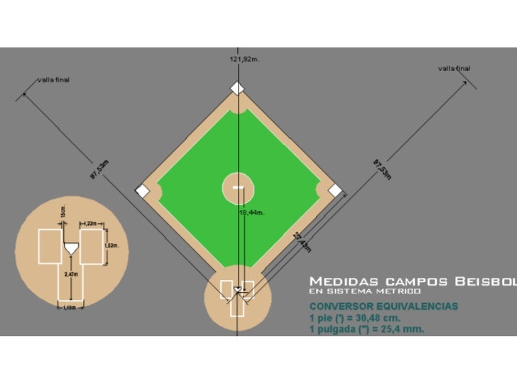 Como faz ponto no baseball? – techarex.net