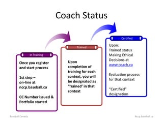 Baseball Canada Coaching Development Model 2008