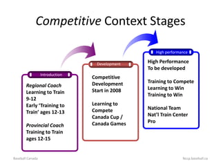Baseball Canada Coaching Development Model 2008