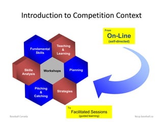 Baseball Canada Coaching Development Model 2008