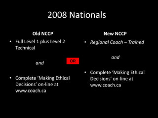 Baseball Canada Coaching Development Model 2008