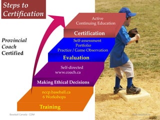 Baseball Canada Coaching Development Model 2008