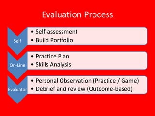 Baseball Canada Coaching Development Model 2008