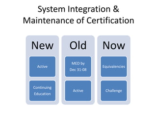 Baseball Canada Coaching Development Model 2008