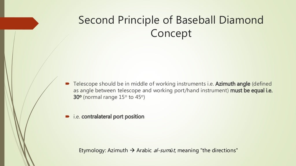 Baseball diamond concept for port position in laparoscopy