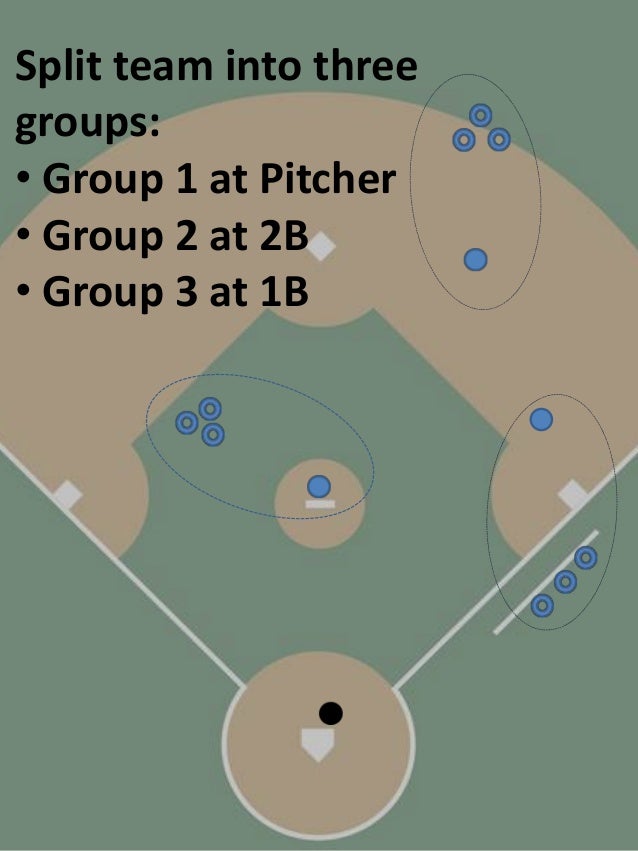 Baseball Fielding Drill Pitcher Cover One