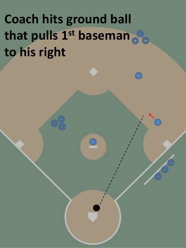 Baseball Fielding Drill Pitcher Cover One