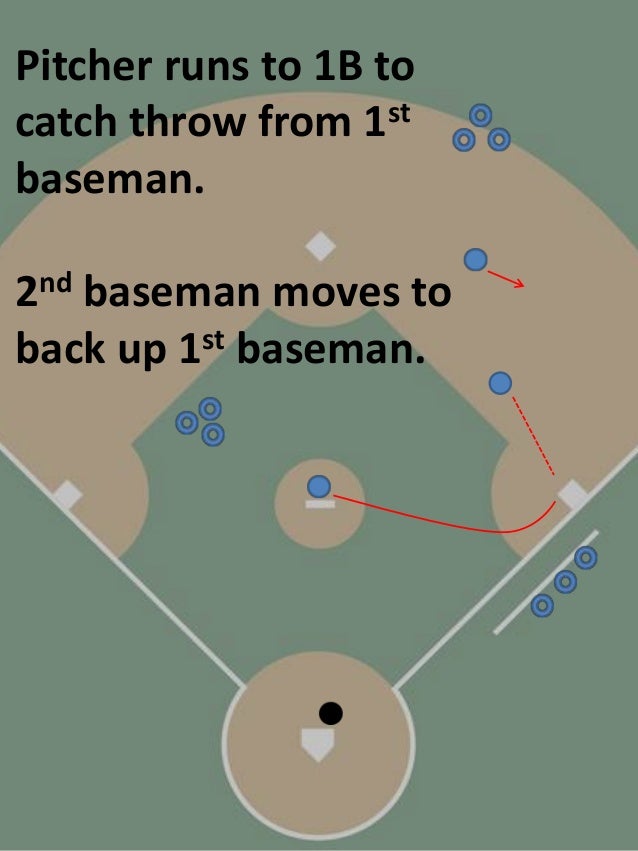 Baseball Fielding Drill Pitcher Cover One