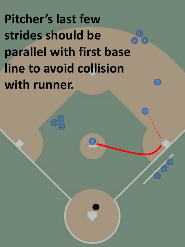 Baseball Fielding Drill Pitcher Cover One