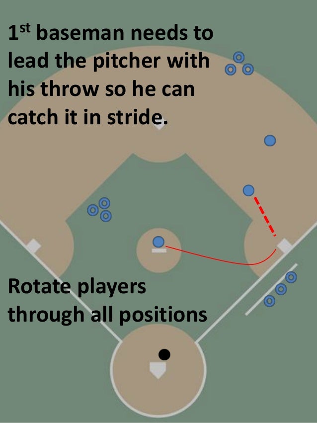 Baseball Fielding Drill Pitcher Cover One