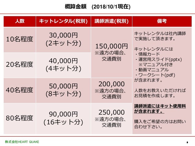コミュニケーションゲーム 野球のポジション当てゲーム