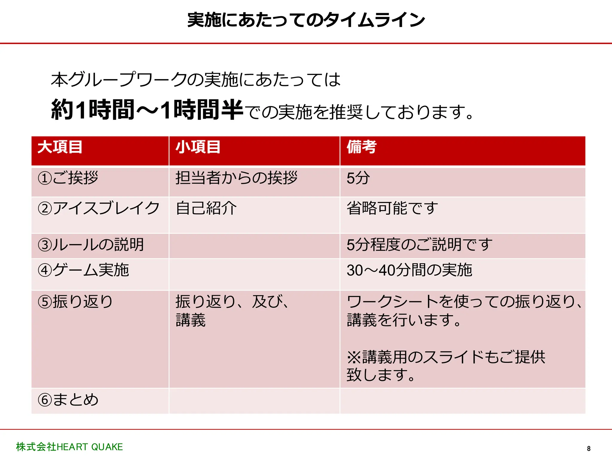 8
株式会社HEART QUAKE
実施にあたってのタイムライン
本グループワークの実施にあたっては
約1時間〜1時間半での実施を推奨しております。
大項目 小項目 備考
①ご挨拶 担当者からの挨拶 5分
②アイスブレイク 自己紹介 省略可能です
③ルールの説明 5分程度のご説明です
④ゲーム実施 30〜40分間の実施
⑤振り返り 振り返り、及び、
講義
ワークシートを使っての振り返り、
講義を行います。
※講義用のスライドもご提供
致します。
⑥まとめ
 