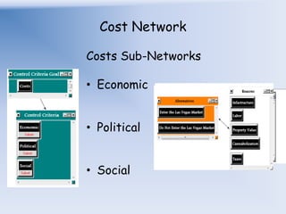 SocialOpportunities NetworkOpportunities Sub-NetworksEconomic