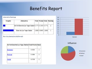 SocialCost NetworkCosts Sub-NetworksEconomic