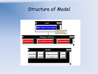 Structure of Model