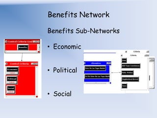 Benefits NetworkBenefits Sub-NetworksEconomic