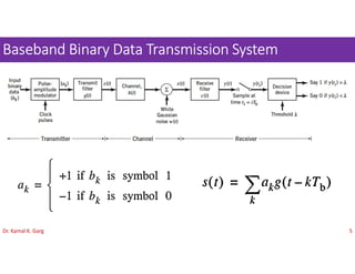 Baseband Transmission - Pulse Shaping.pdf