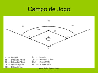 Campo de Jogo Maria João Vasconcelos 