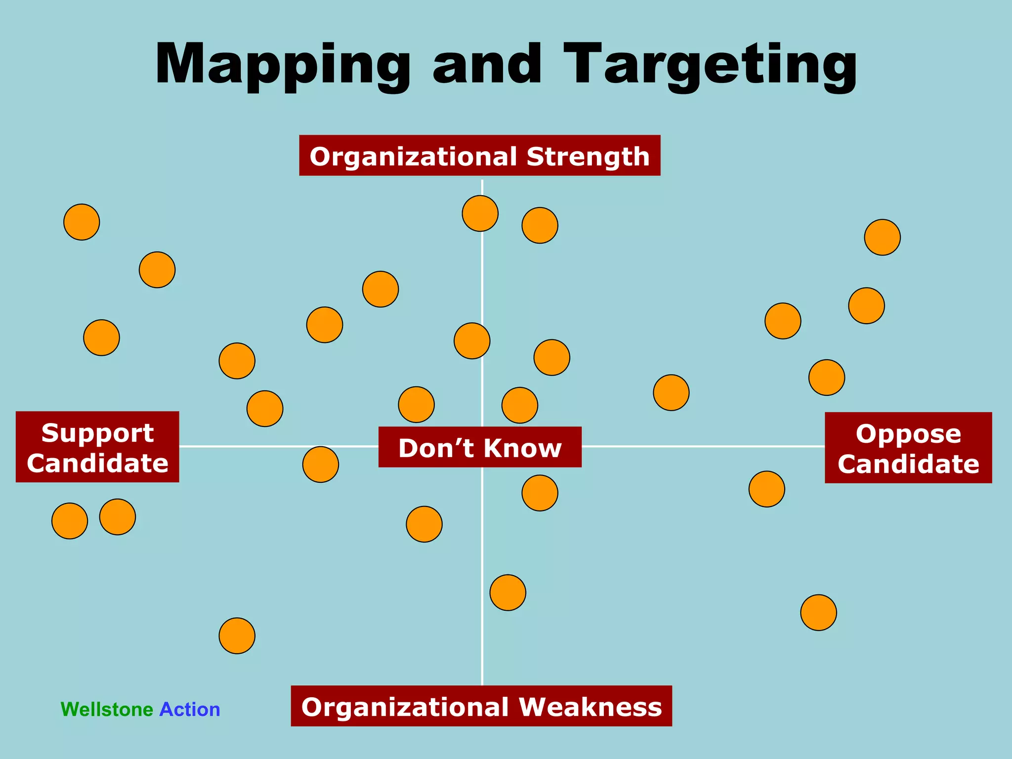 Wellstone   Action Mapping and Targeting Organizational Strength Organizational Weakness Oppose Candidate Support Candidate Don ’t Know 