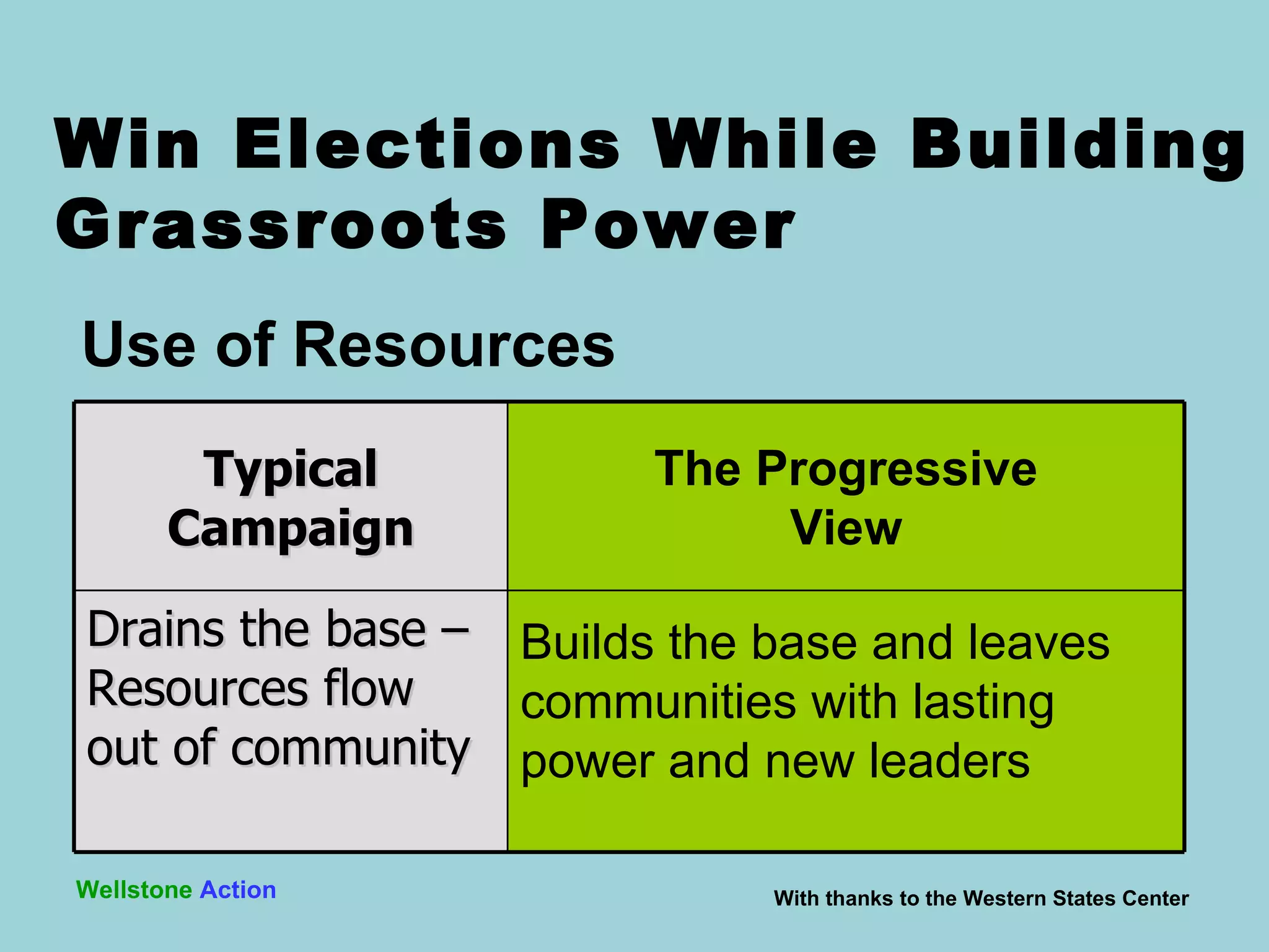 Win Elections While Building Grassroots Power  Use of Resources With thanks to the Western States Center Wellstone   Action Typical Campaign Drains the base –Resources flow out of community The Progressive View Builds the base and leaves communities with lasting power and new leaders 