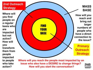 MASS
BASE
How will you
reach and
bring out
larger
numbers of
people who
have a direct
connection to
the issue?
2nd Outreach
Strategy
Primary
Outreach
Strategy
Where will you reach the people most impacted by an
issue who also have a DESIRE to change things?
How will you start the conversation?
Where will
you find
people on
a regular
basis who
are
impacted
but not
active?
How will
you
transform
them from
people
impacted
to people
who take
action?
FIND
YOUR
BASE
 