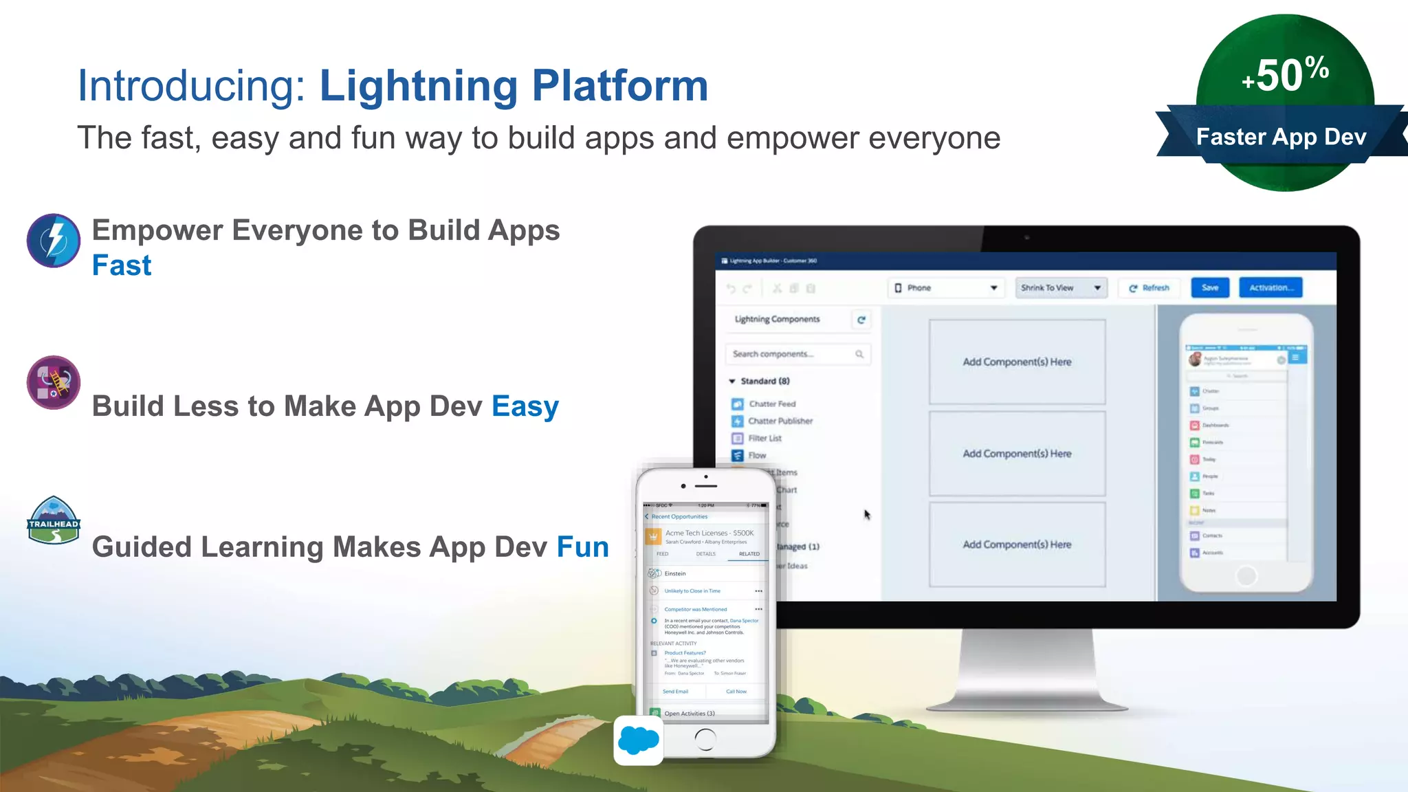 Introducing: Lightning Platform
The fast, easy and fun way to build apps and empower everyone
+50%
Faster App Dev
Empower Everyone to Build Apps
Fast
Build Less to Make App Dev Easy
Guided Learning Makes App Dev Fun
 