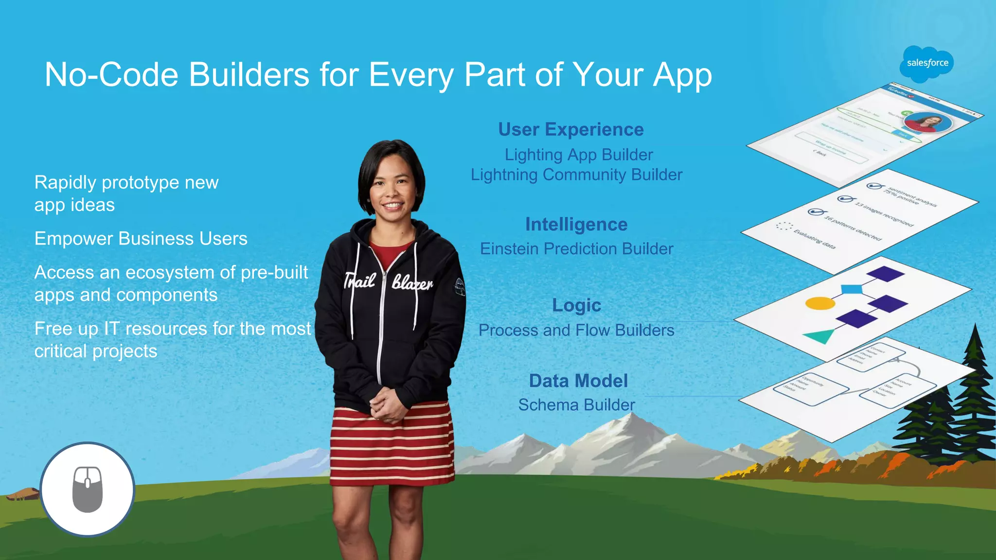 No-Code Builders for Every Part of Your App
Data Model
Schema Builder
Logic
Process and Flow Builders
Intelligence
Einstein Prediction Builder
User Experience
Lighting App Builder
Lightning Community Builder
Rapidly prototype new
app ideas
Empower Business Users
Access an ecosystem of pre-built
apps and components
Free up IT resources for the most
critical projects
 