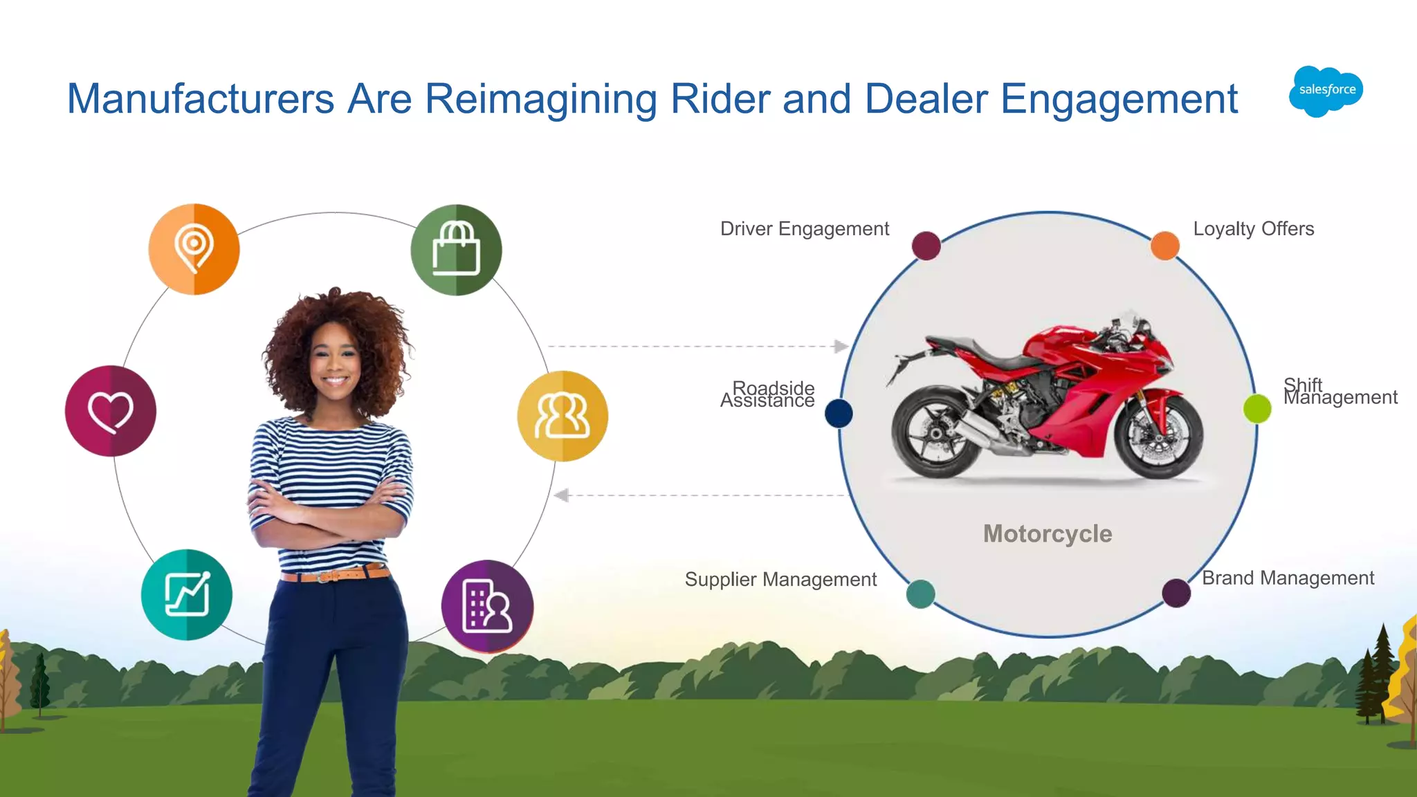 Manufacturers Are Reimagining Rider and Dealer Engagement
Loyalty OffersDriver Engagement
Shift
Management
Brand ManagementSupplier Management
Roadside
Assistance
Motorcycle
 