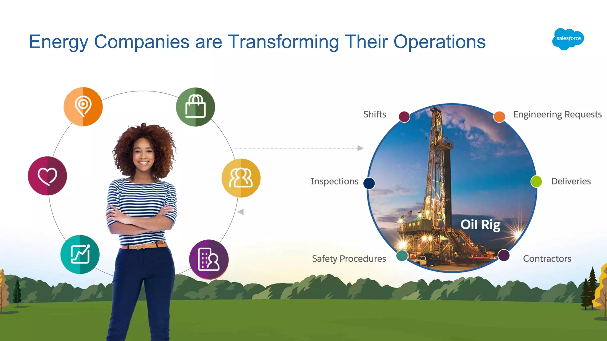 Energy Companies are Transforming Their Operations
 