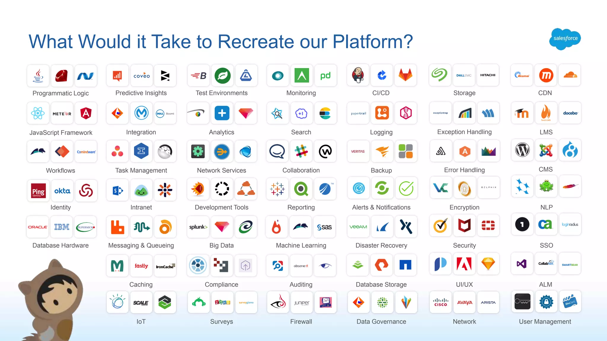 What Would it Take to Recreate our Platform?
User ManagementIoT Surveys Firewall Data Governance Network
CI/CDPredictive InsightsProgrammatic Logic Test Environments Monitoring Storage CDN
Database Hardware Messaging & Queueing Big Data Machine Learning Disaster Recovery Security SSO
IntegrationJavaScript Framework Analytics Logging Exception Handling LMSSearch
Workflows Task Management Network Services Collaboration Backup Error Handling CMS
Caching Compliance Auditing Database Storage UI/UX ALM
Identity Intranet Development Tools Reporting Alerts & Notifications Encryption NLP
 